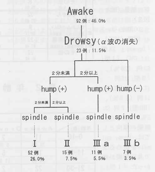 脳波調整マシン マインドスパ 攻略DVD付き-